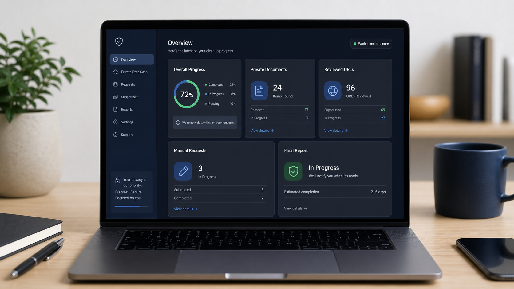 Private online cleanup dashboard interface